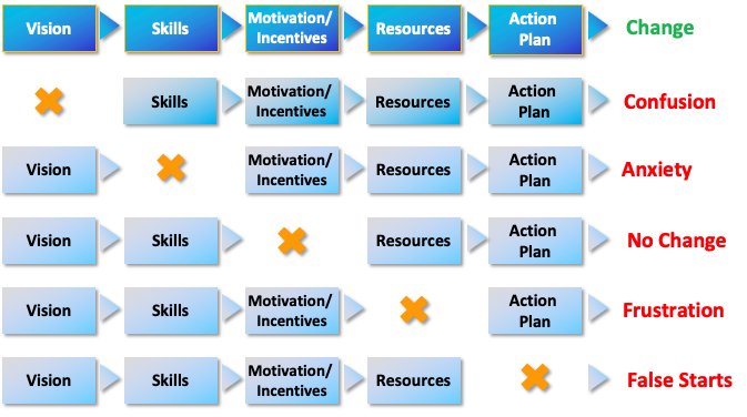 La Mega Boîte à Outils Du Manager Leader