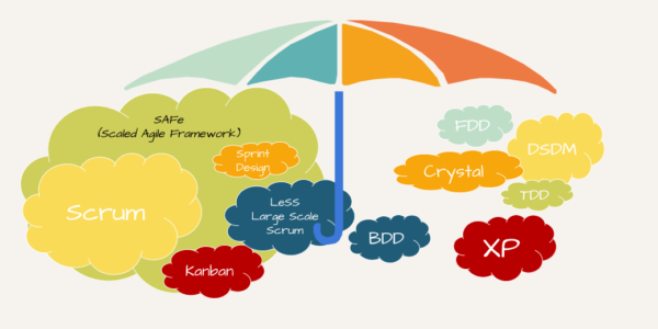 SCRUM outils et framework Agile