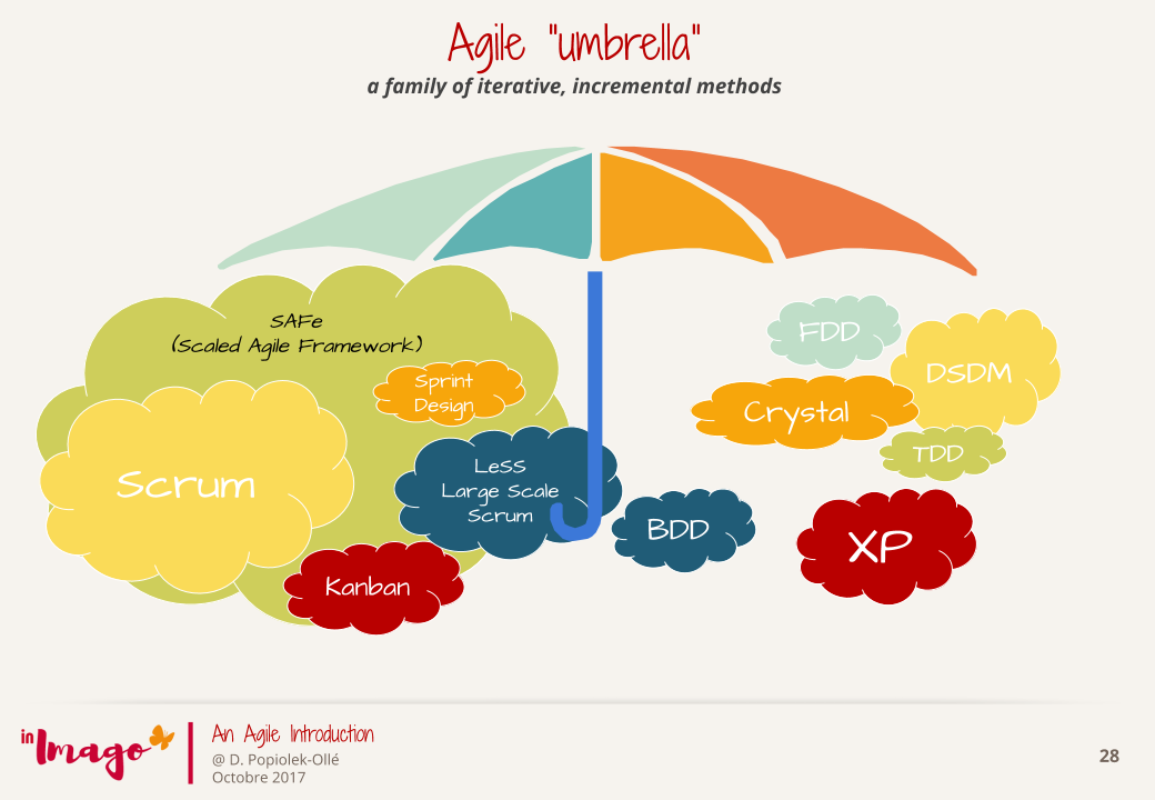 outils Agile et framework Agile