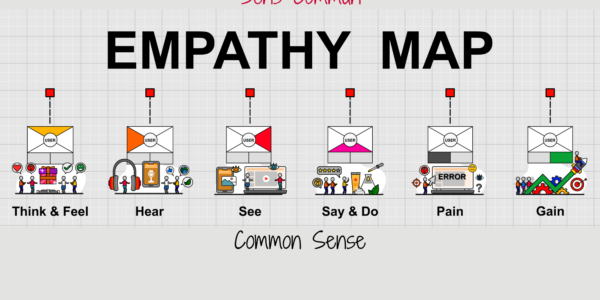 customer, empathy mapClient, Transformation, Sens commun