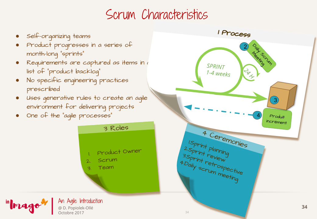 Working together as a daily basis with scrum