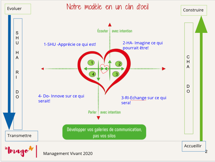 Imago : boostez l'Intelligence émotionnelle de vos équipes