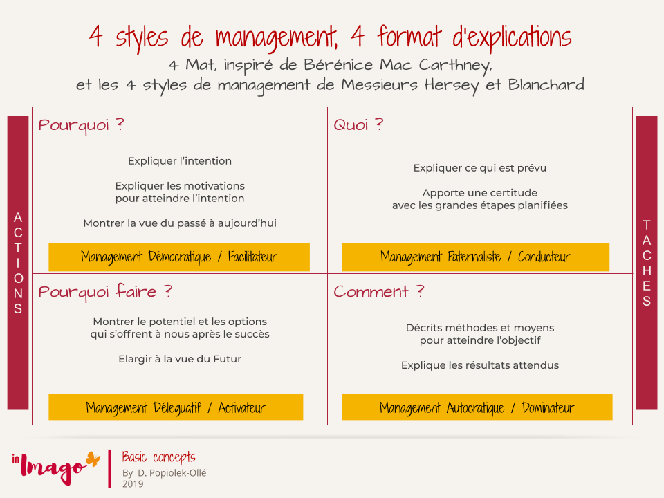 Boost Culture client et management stratégique- 4MAT et styles de management