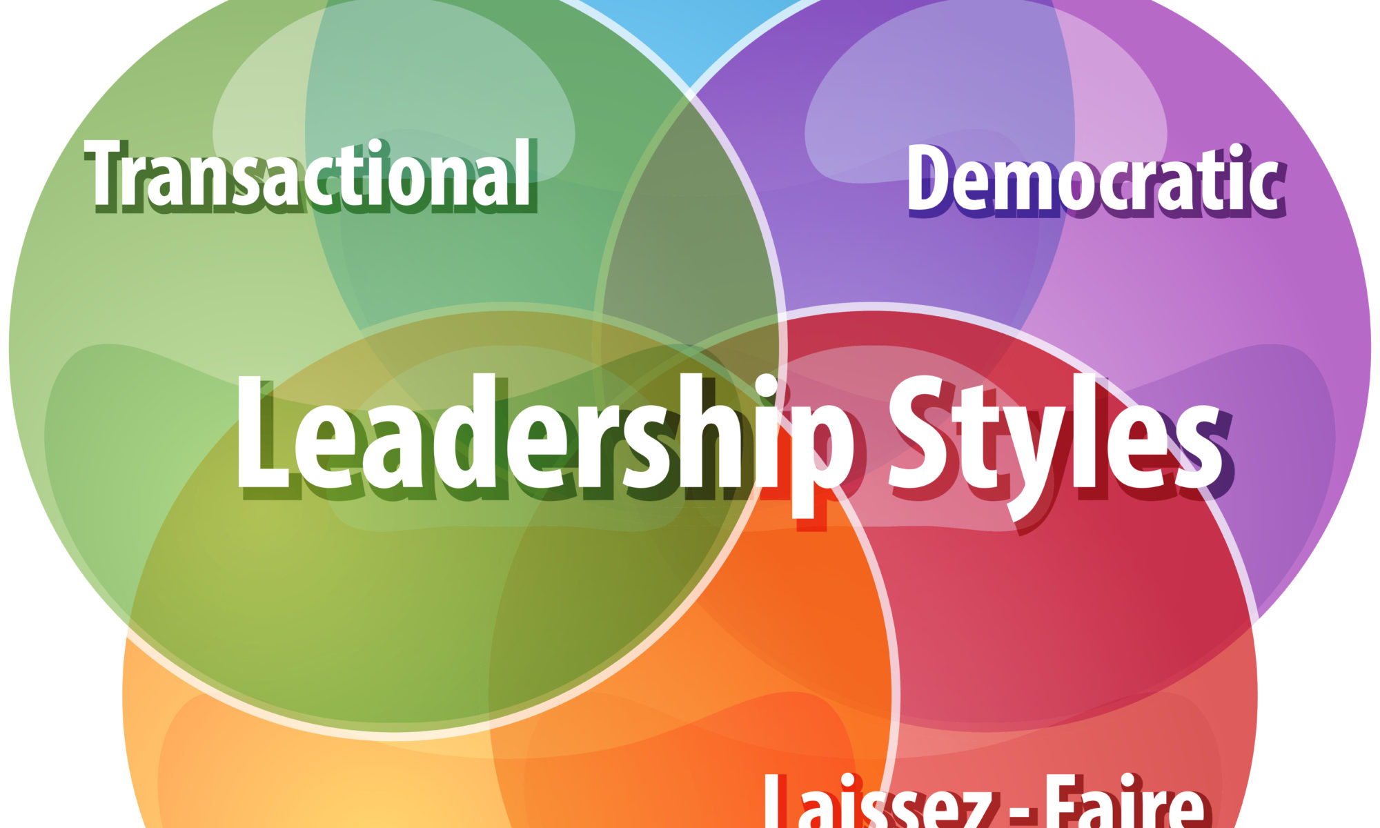 Management autocratique, style de leadership