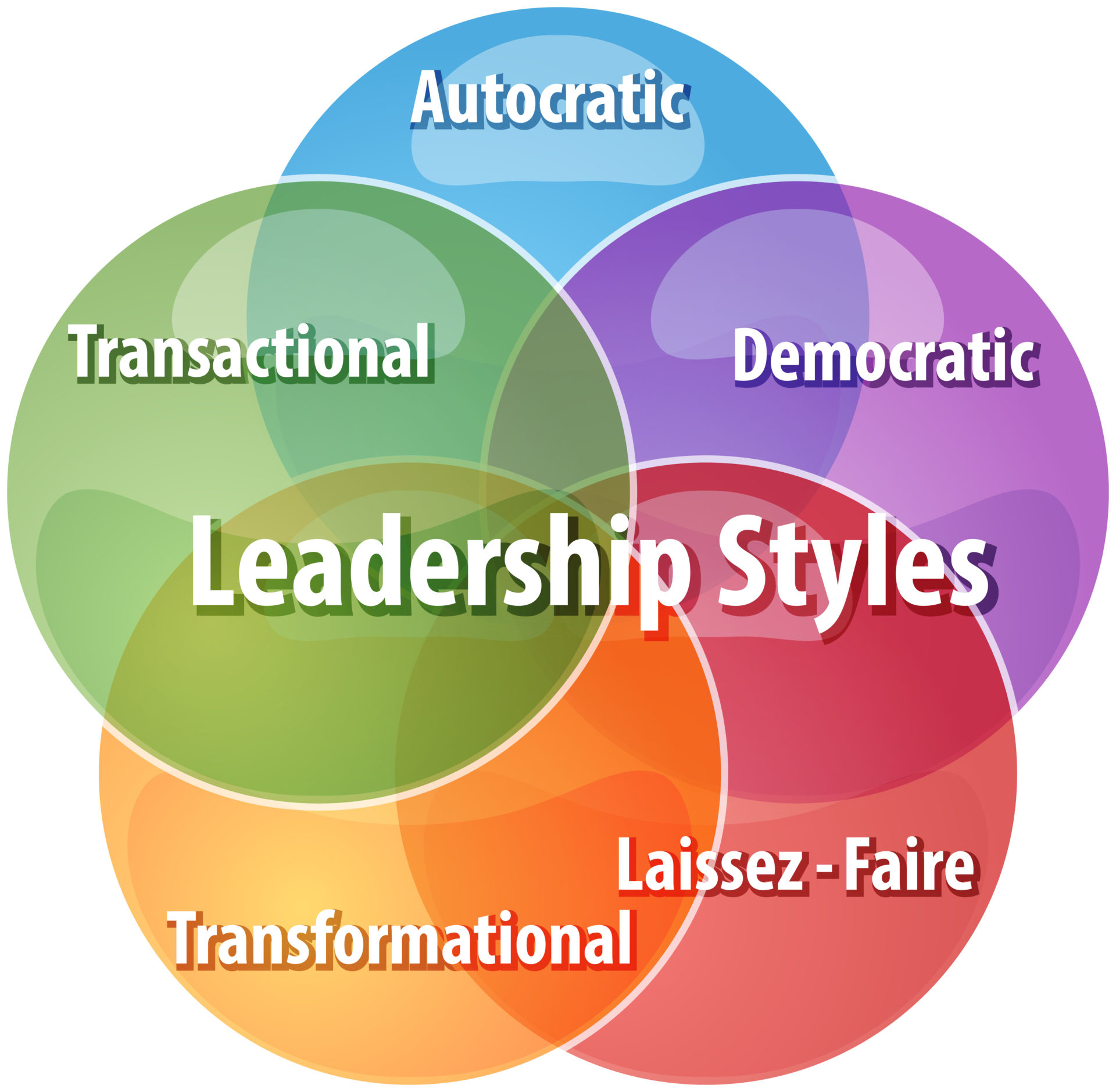 Management autocratique, style de leadership