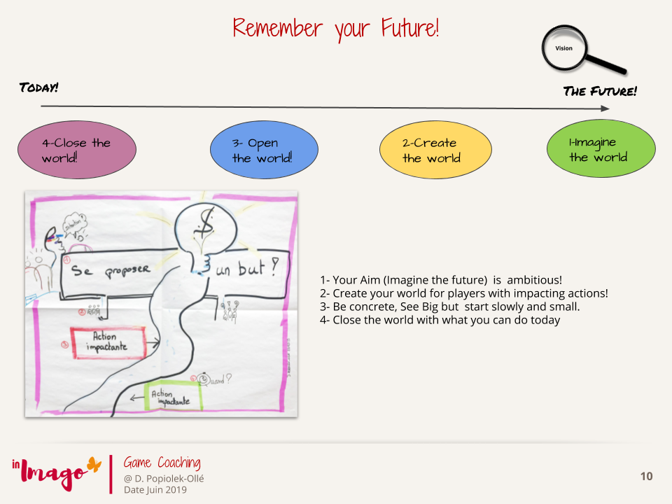 game coaching : créer un espace collaboratif pour aligner vision et action
