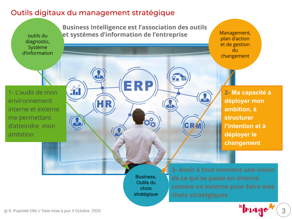 numerique, management stratégique, outils