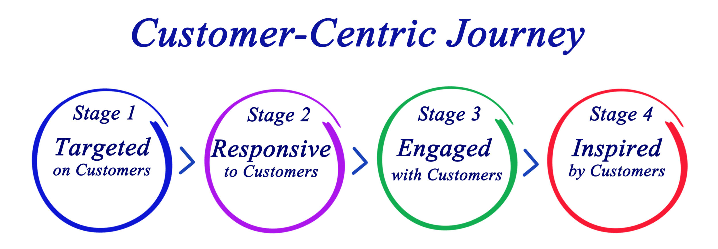 Jpurney Map, e-marketing