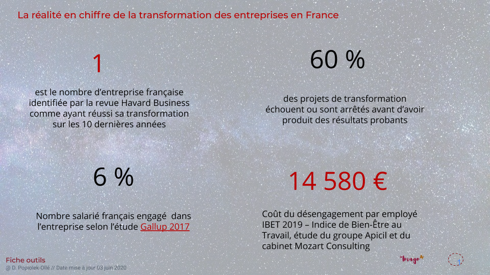 L’attribut alt de cette image est vide, son nom de fichier est La-réalité-en-chiffre-de-la-transformation-des-entreprises-en-France.png.