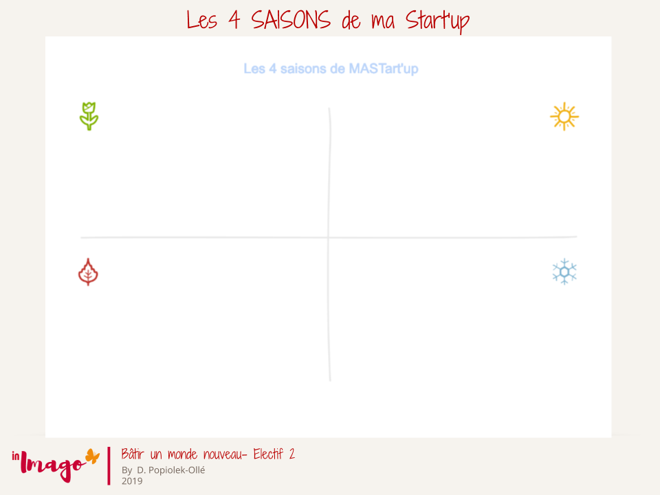 Game coaching - Les 4 saisons de ma start'up