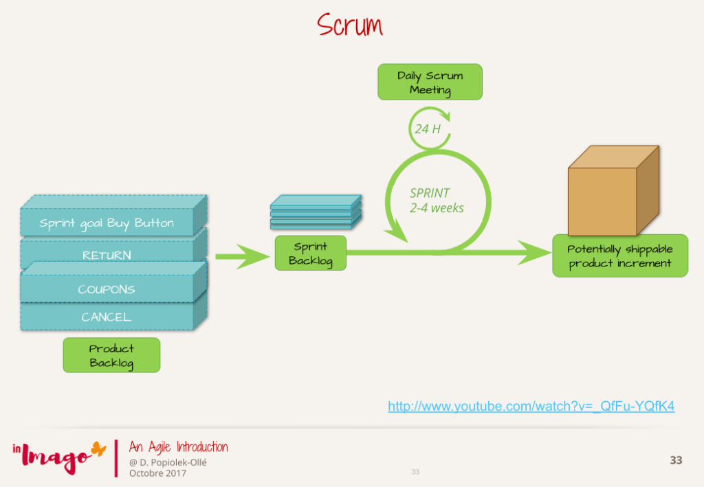 L’attribut alt de cette image est vide, son nom de fichier est An_Agile_Intro_IN_IMAGO_V1_1.pptx-2-1024x709.png.