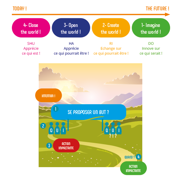 Impact storming game