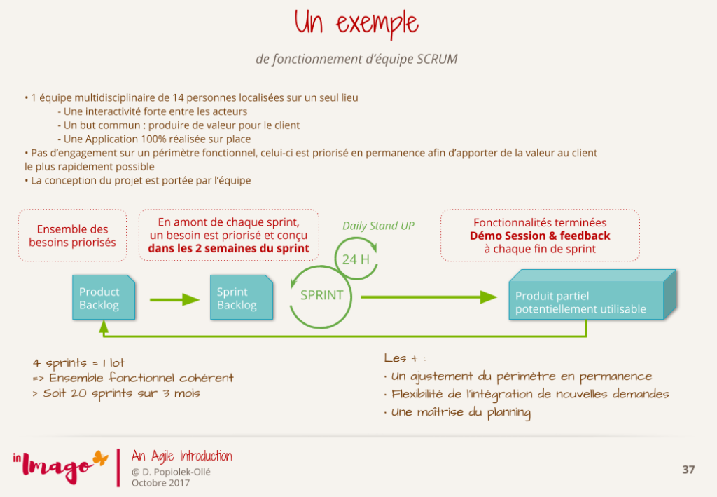 L’attribut alt de cette image est vide, son nom de fichier est An_Agile_Intro_IN_IMAGO_V1_1.pptx-2-1024x709.png.