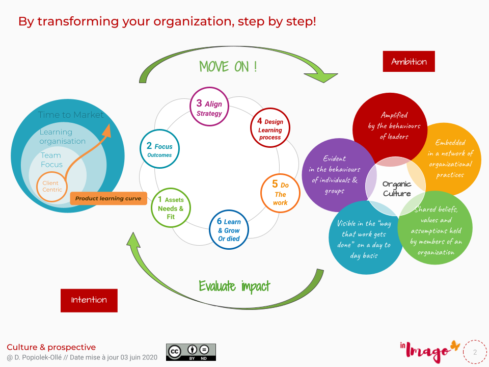 Culture client, management vivant, Equipe client centrique