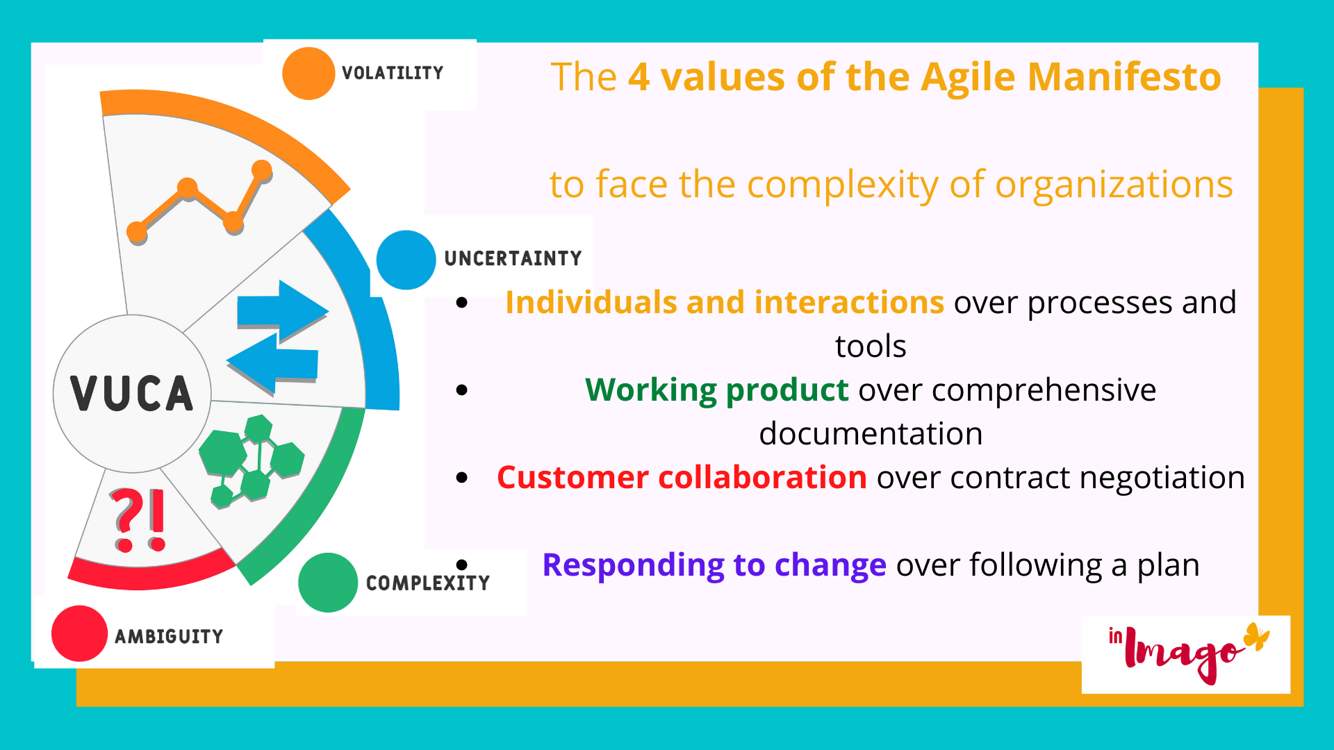 VUCA and 4 Agile values 