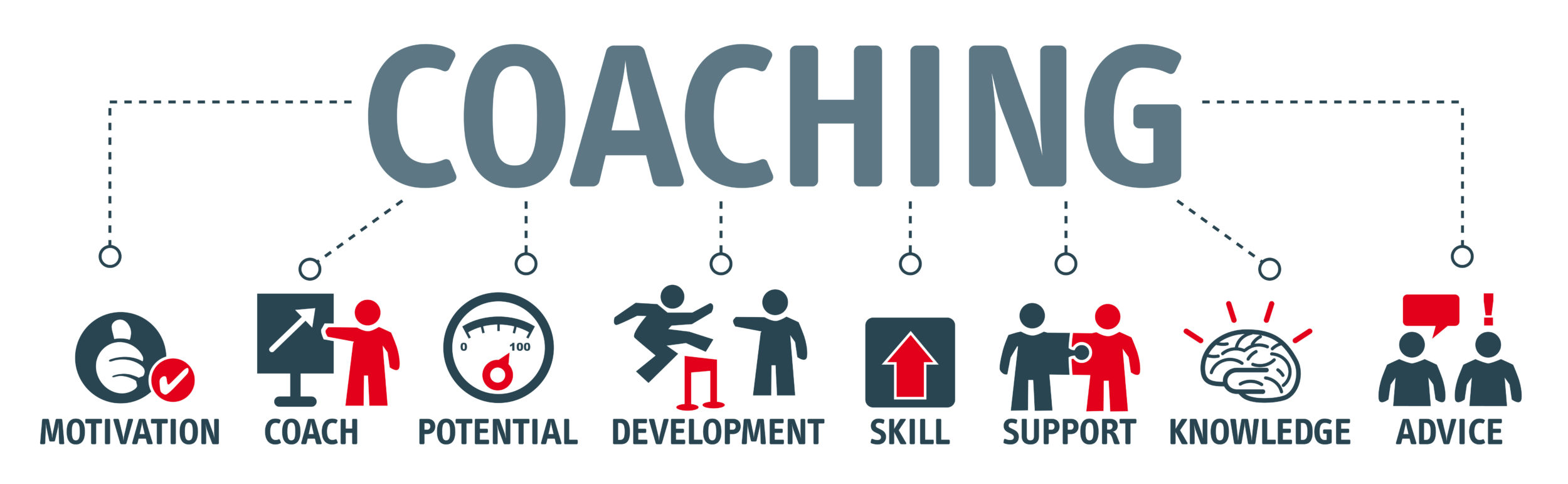 Coaching