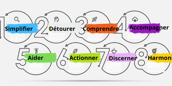 Simplicity, Simplicité, simplifier, accompagner l'équipe