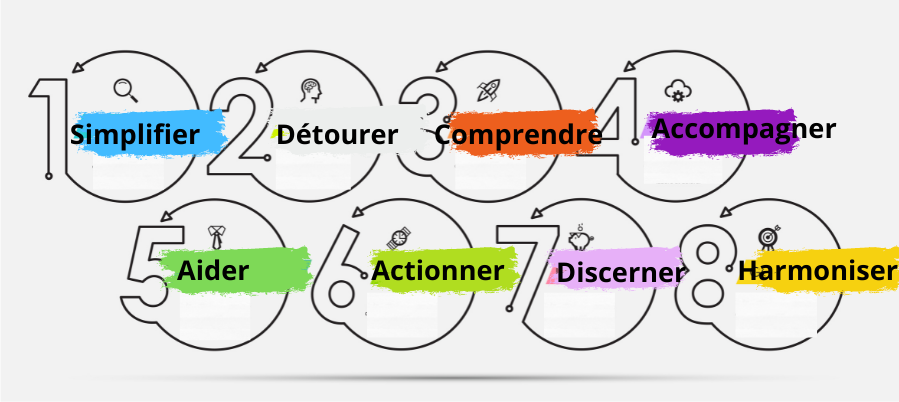 Simplicity, Simplicité, simplifier, accompagner l'équipe