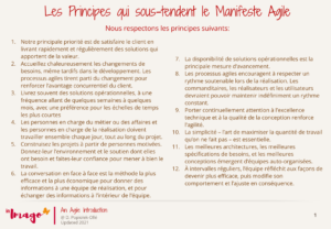Manifeste Agile, 12 principes