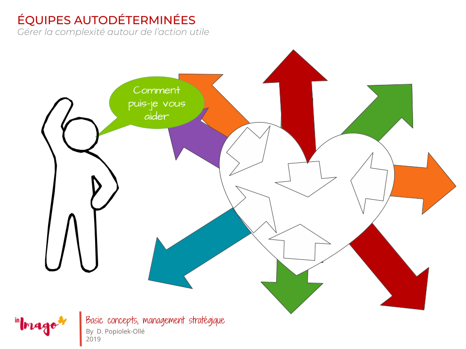 Comment créer la convergence des forces ?