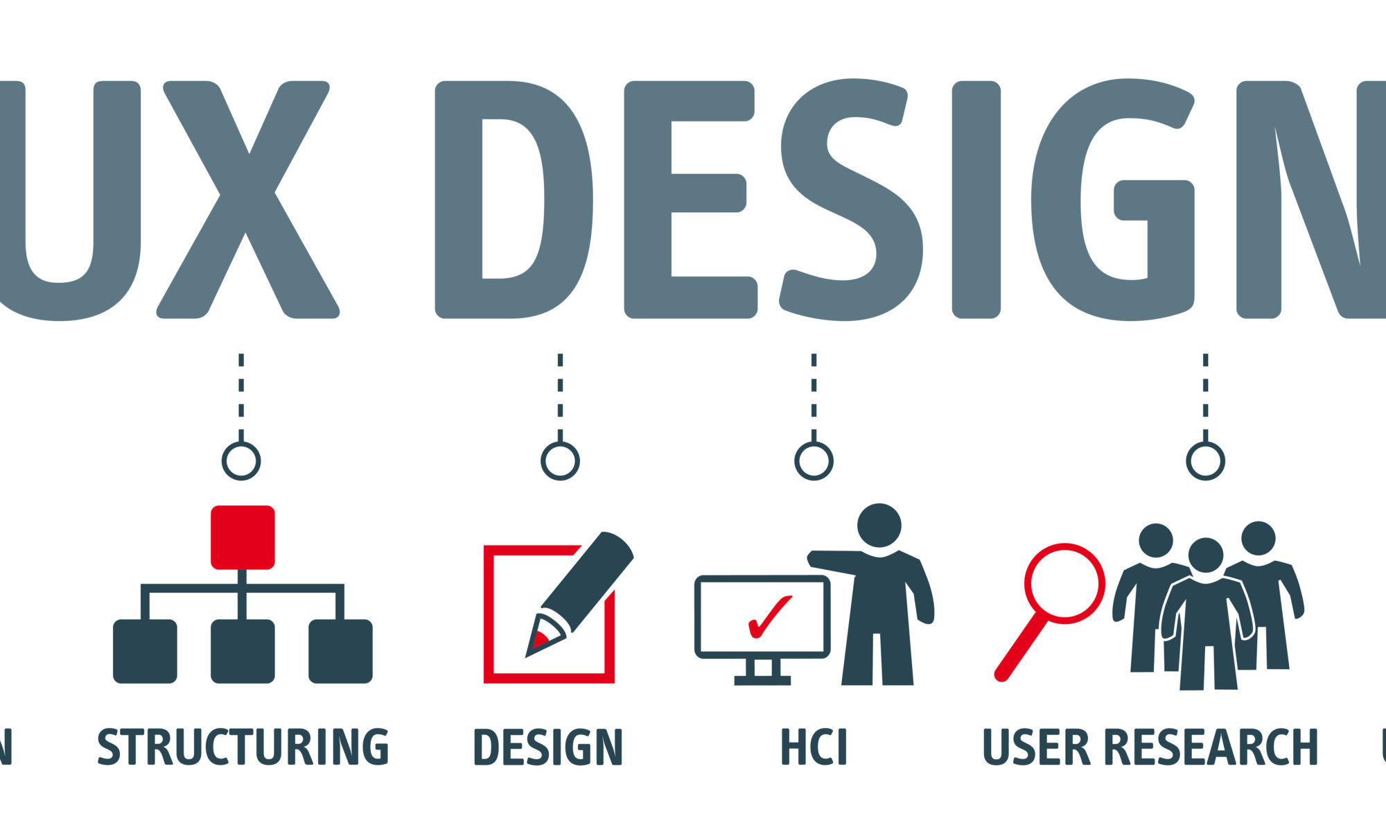 UX design