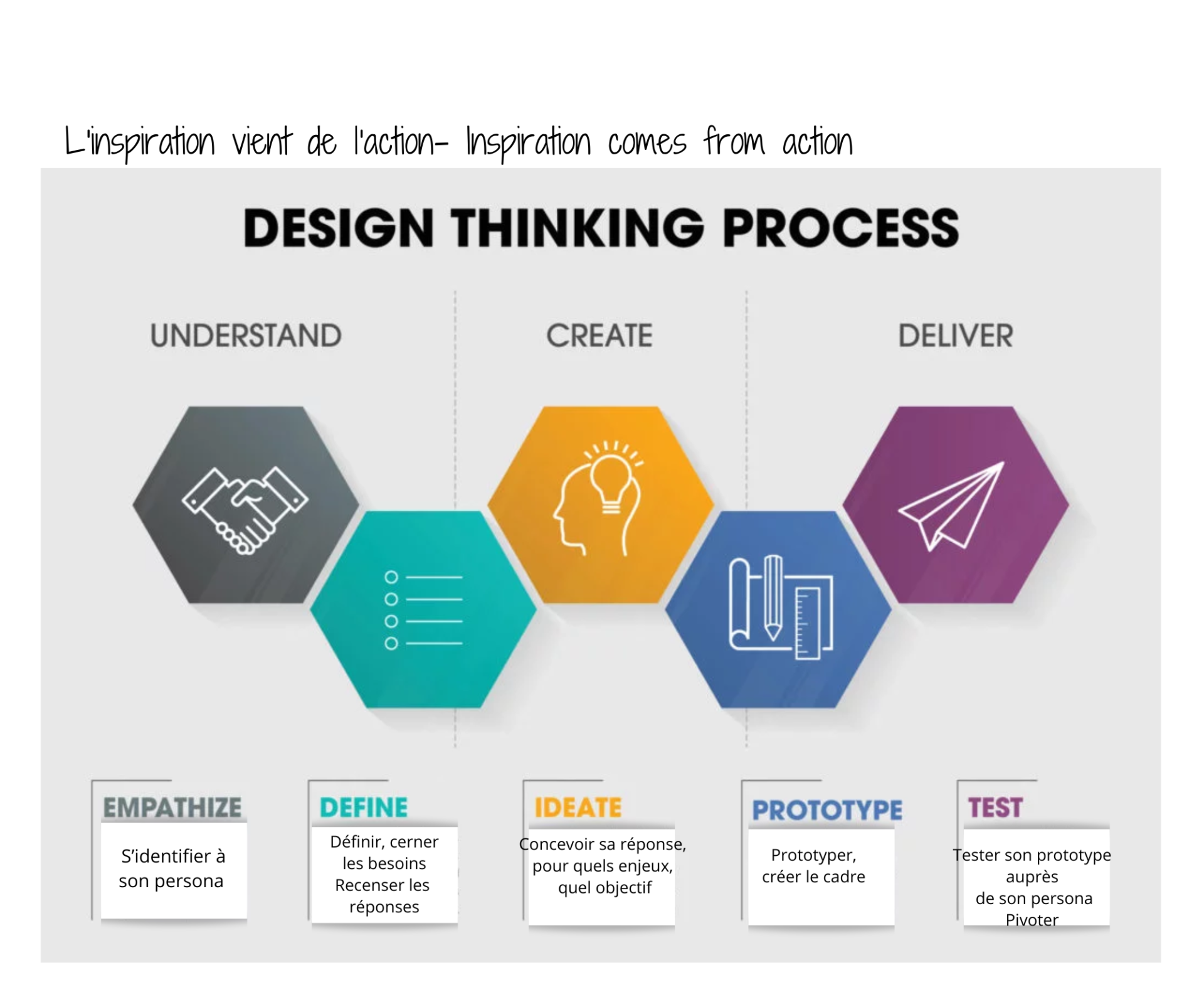 Design thinking, pensée créative