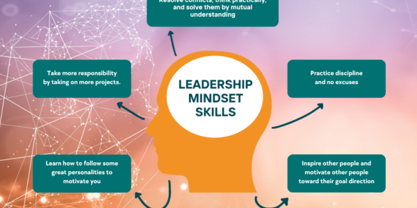 Tribal leadership mindset