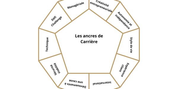 Les ancres de carriere sont ils toujours d'actualité ?