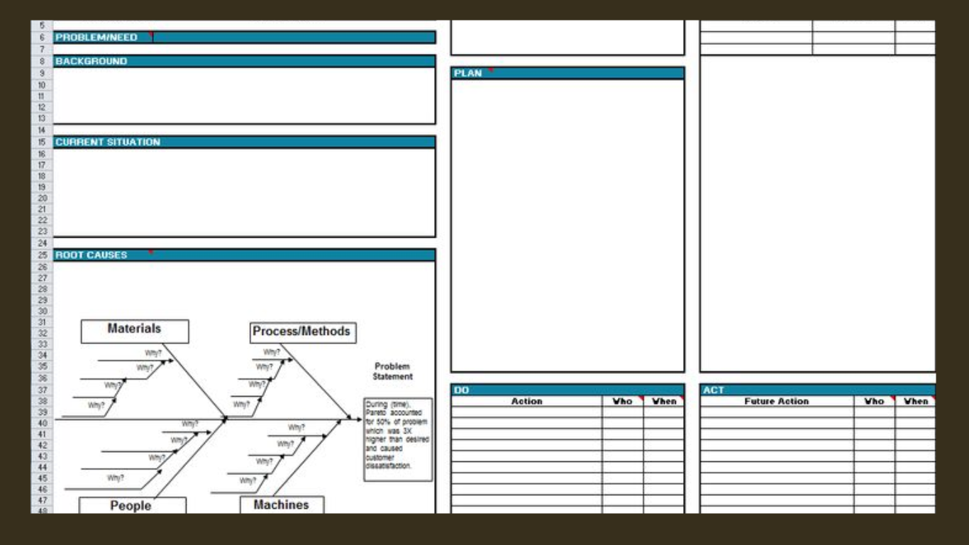 A3 report exemple