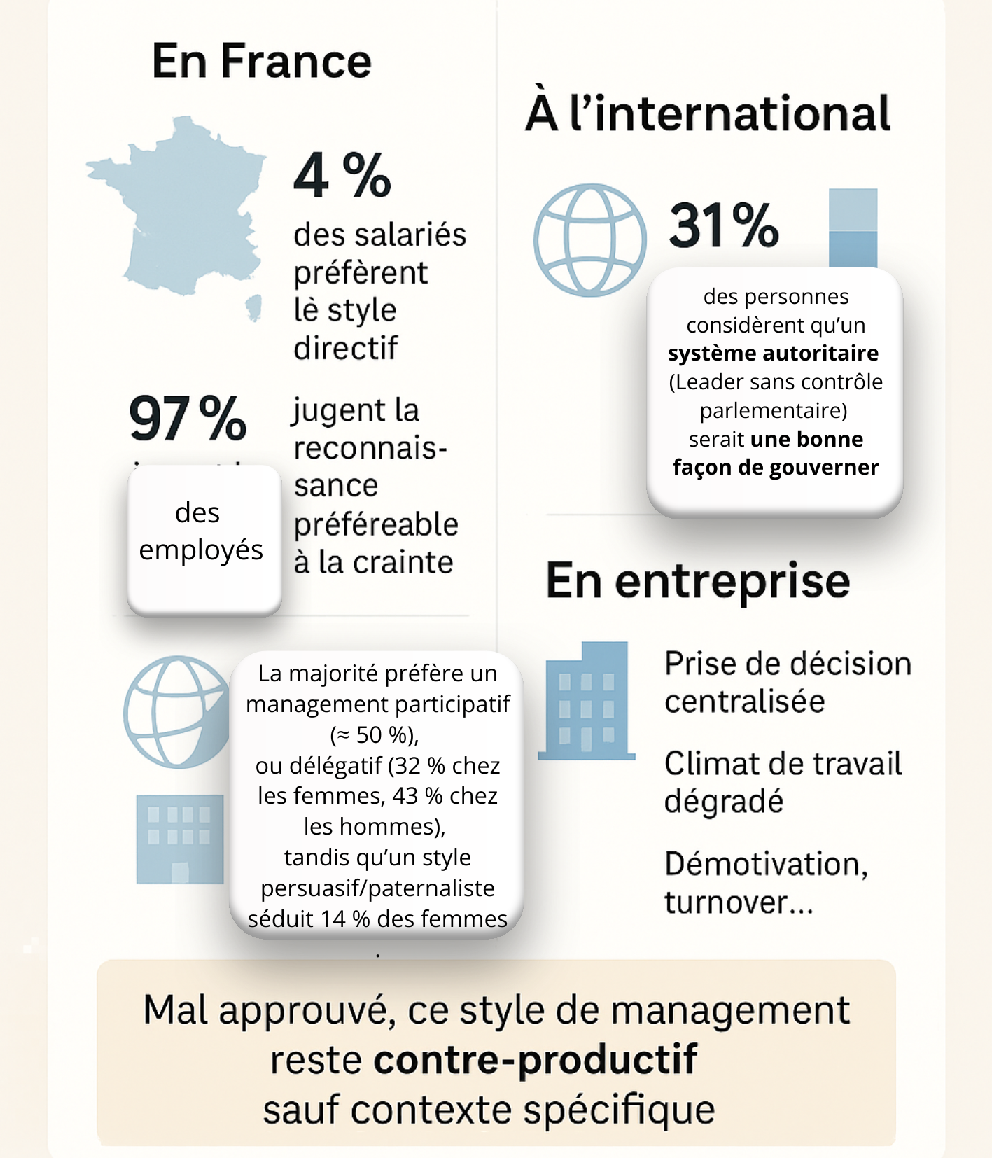 Le contrôle tue la relation