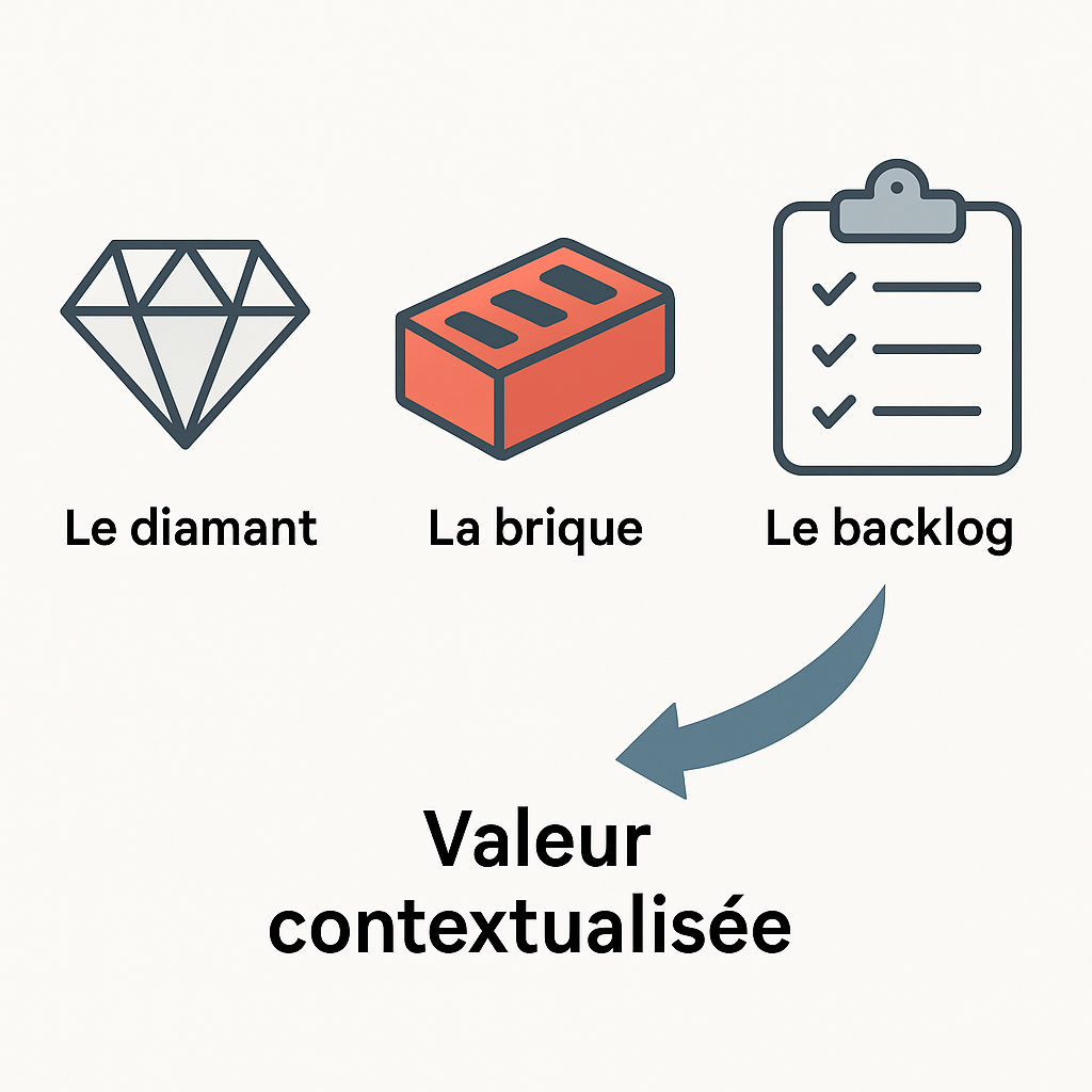 valeur, value definition