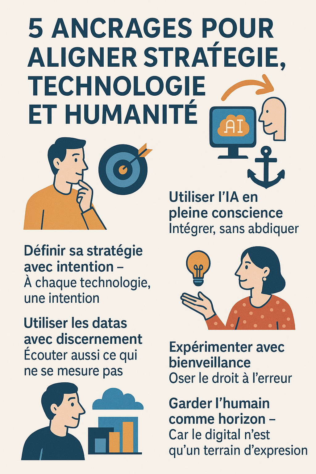 Infographie 5 Ancrages pour Aligner Stratégie et Technologie