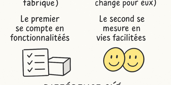 Output vs outcome definition