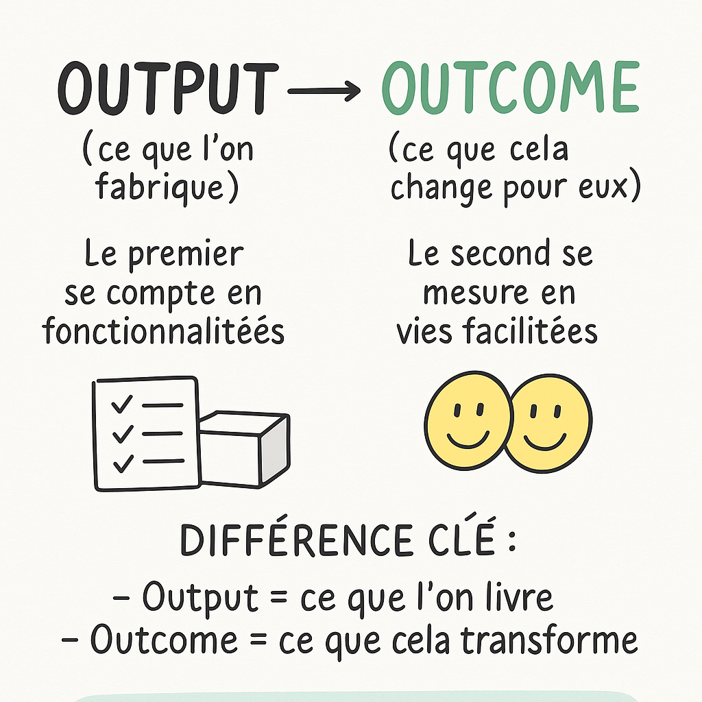 Output vs outcome 
definition