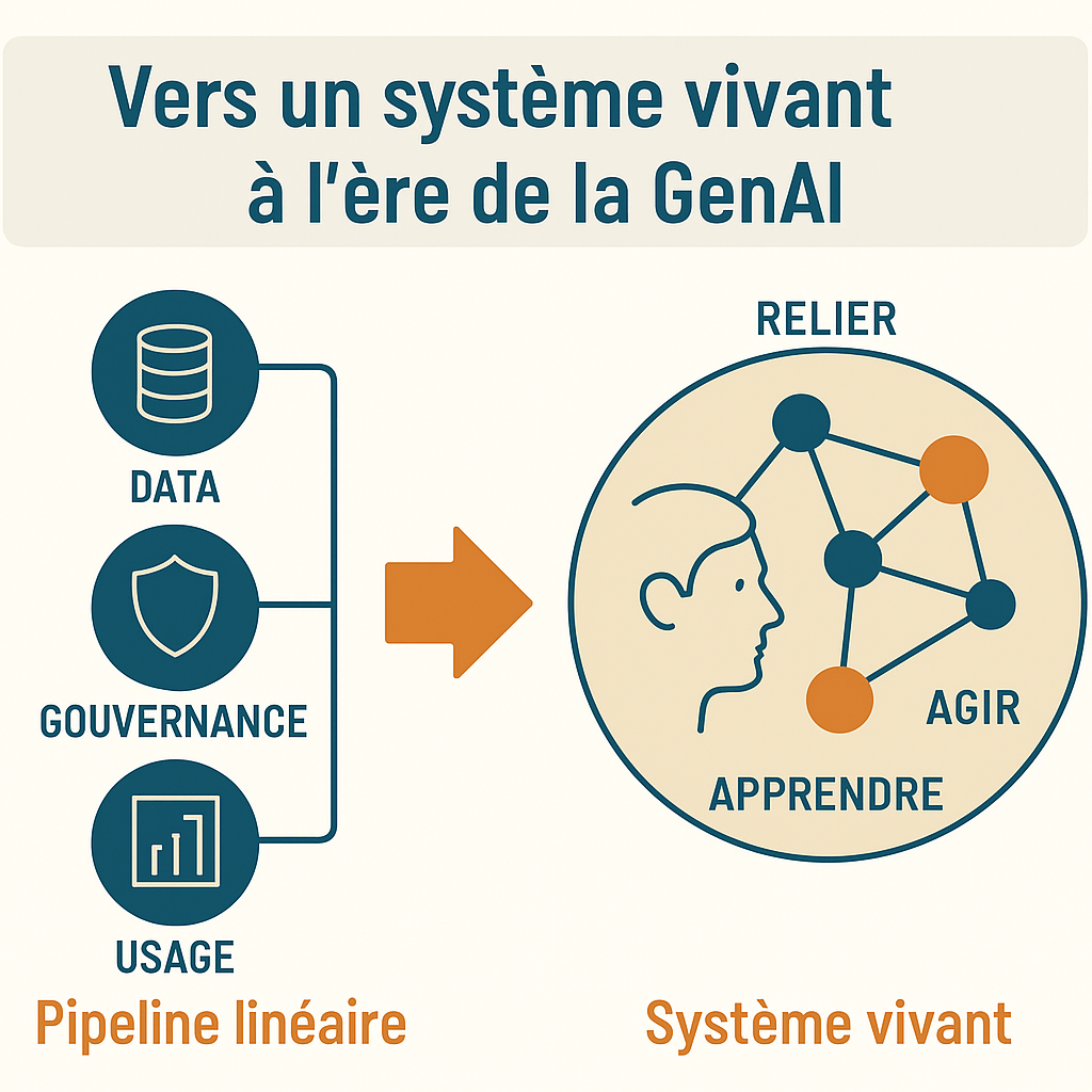 Organiser l'entreprise à l'ère de la GenIA