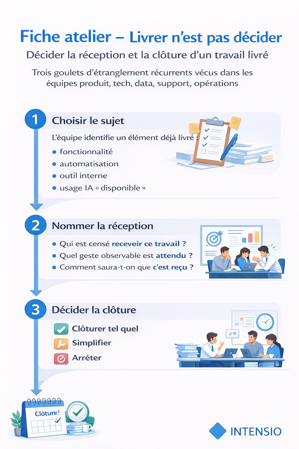 Fiche atelier- Livrer n'est pas décider. Il faut donc cloturer