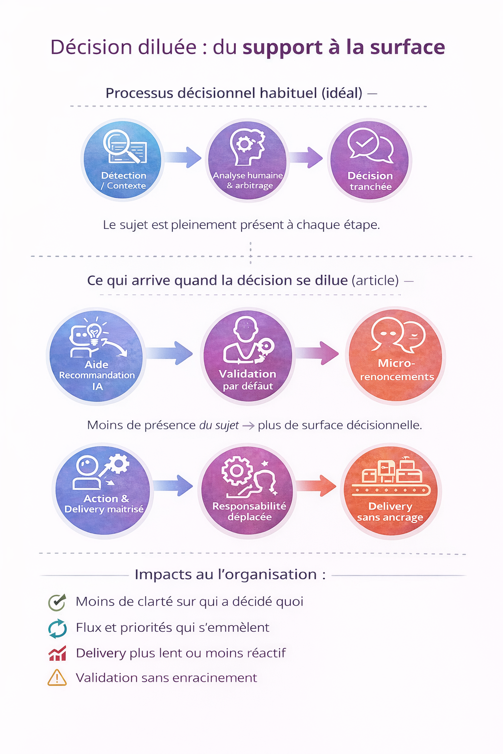 infographie-decision-par-defaut-ia-delivery.png