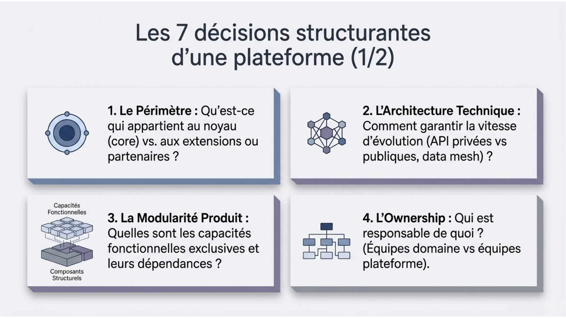 Les 7 décisions structurantes d'une plateforme (1/2)