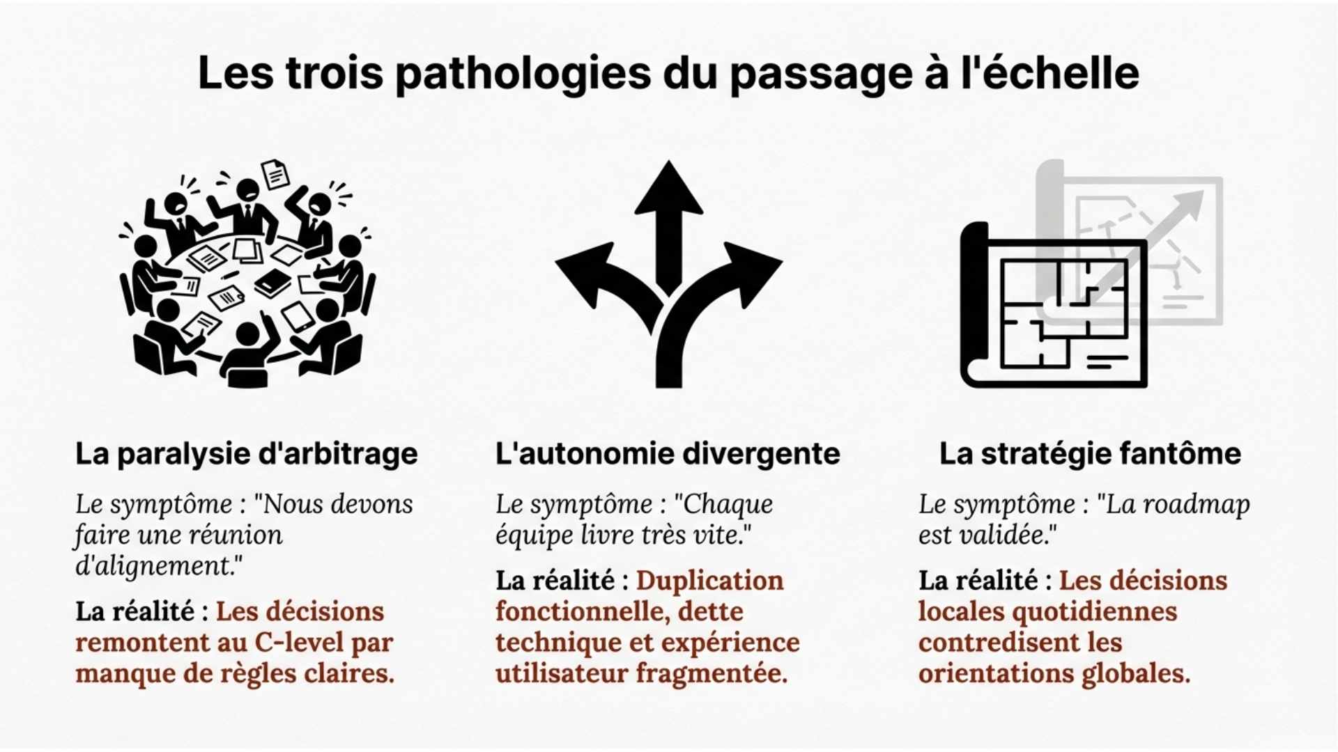 Les trois pathologies du passage à l’échelle